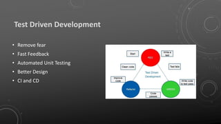 Test Driven Development
• Remove fear
• Fast Feedback
• Automated Unit Testing
• Better Design
• CI and CD
 