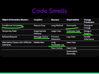 Code Smells
 