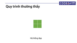 Quy trình thường thấy
Hệ thống đẹp
 