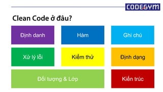 Clean Code ở đâu?
Định danh Hàm Ghi chú
Định dạng
Đối tượng & Lớp
Xử lý lỗi Kiểm thử
Kiến trúc
 