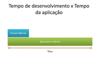 Tempo de desenvolvimento x Tempo
          da aplicação
 