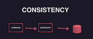 AGGREGATE
COMMAND
CONSISTENCY
 