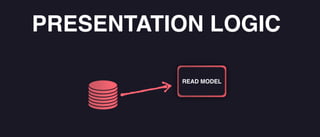 PRESENTATION LOGIC
READ MODEL
 