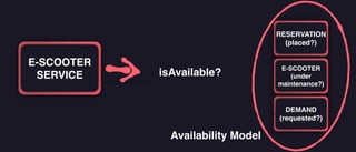 E-SCOOTER
SERVICE isAvailable?
RESERVATION
(placed?)
E-SCOOTER
(under
maintenance?)
DE
DEMAND
(requested?)
Availability Model
 