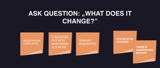 ASK QUESTION: „WHAT DOES IT
CHANGE?”
RESERVATION
COMPLETED
E-SCOOTER
PUT INTO
MAINTAINEN
ACE MODE
DEMAND
REQUESTED
STATUS IN DB
CHANGED
THERE IS
RESERVATION
RECORD
 