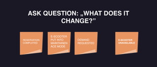 ASK QUESTION: „WHAT DOES IT
CHANGE?”
RESERVATION
COMPLETED
E-SCOOTER
PUT INTO
MAINTAINEN
ACE MODE
DEMAND
REQUESTED
E-SCOOTER
UNAVAILABLE
 