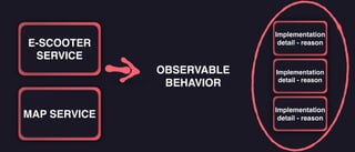 E-SCOOTER
SERVICE
Implementation
detail - reason
Implementation
detail - reason
DE
Implementation
detail - reason
OBSERVABLE
BEHAVIOR
MAP SERVICE
 