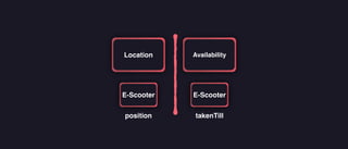 Location Availability
E-Scooter E-Scooter
position takenTill
 