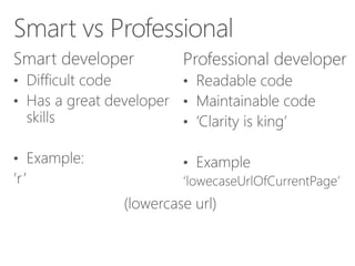 TSM, Clean code - Naming | PPTX