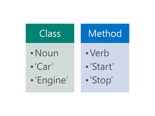 TSM, Clean code - Naming | PPT