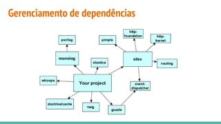 Gerenciamento de dependências
 