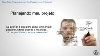 Planejando meu projeto
Se eu tiver 5 dias para cortar uma árvore
passarei 3 deles afiando o machado.
"não sei quem é o autor, será que inventei isso?"
Clean Code - Programando com WordPress de Forma Profissional
 