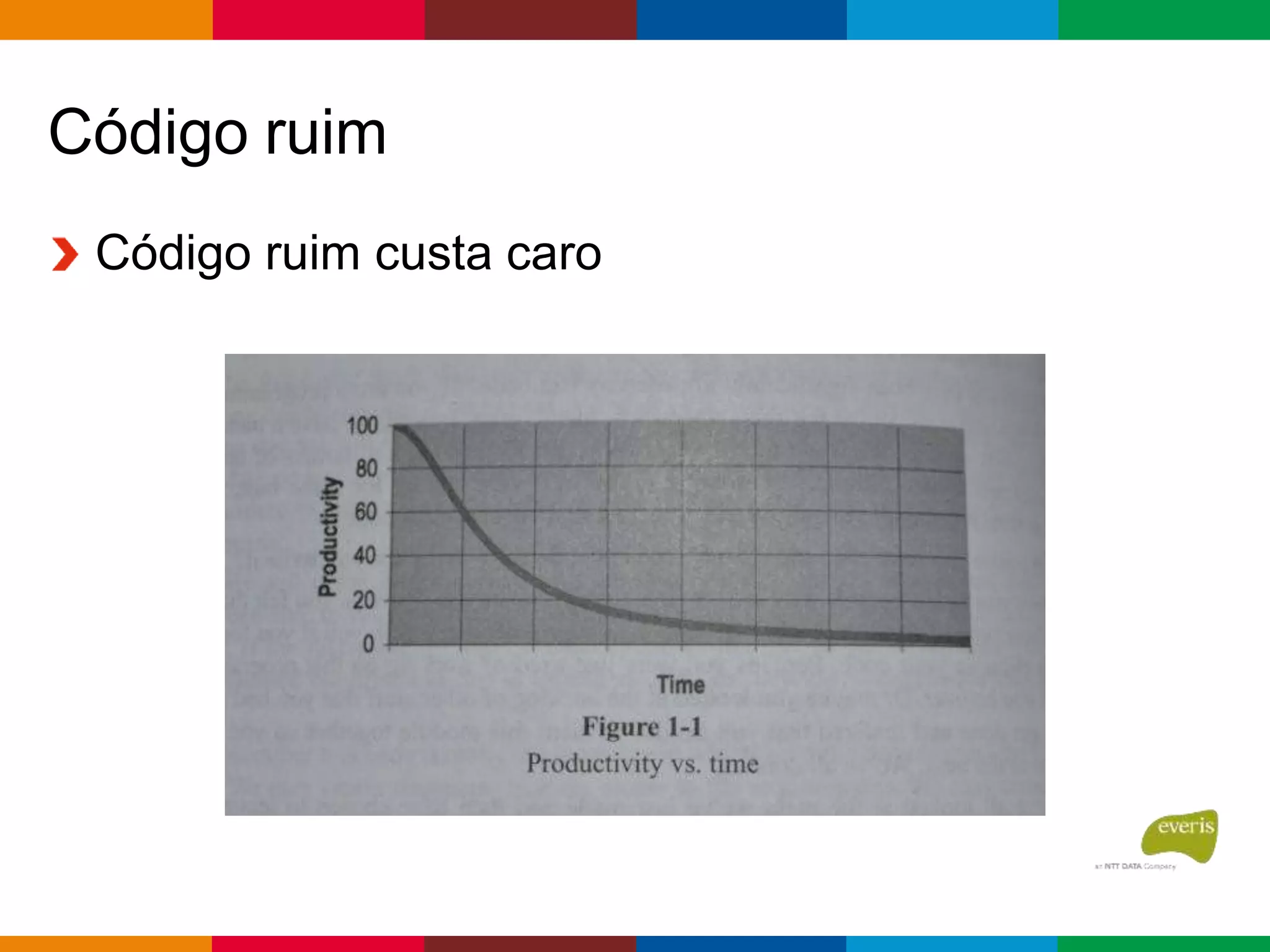 Código ruim
Código ruim custa caro
 