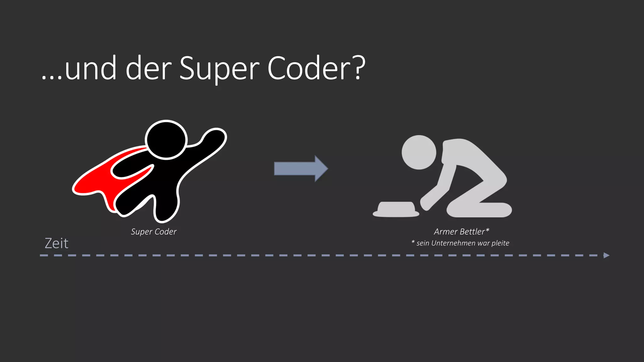…und der Super Coder?
Super Coder Armer Bettler*
* sein Unternehmen war pleite
Zeit
 