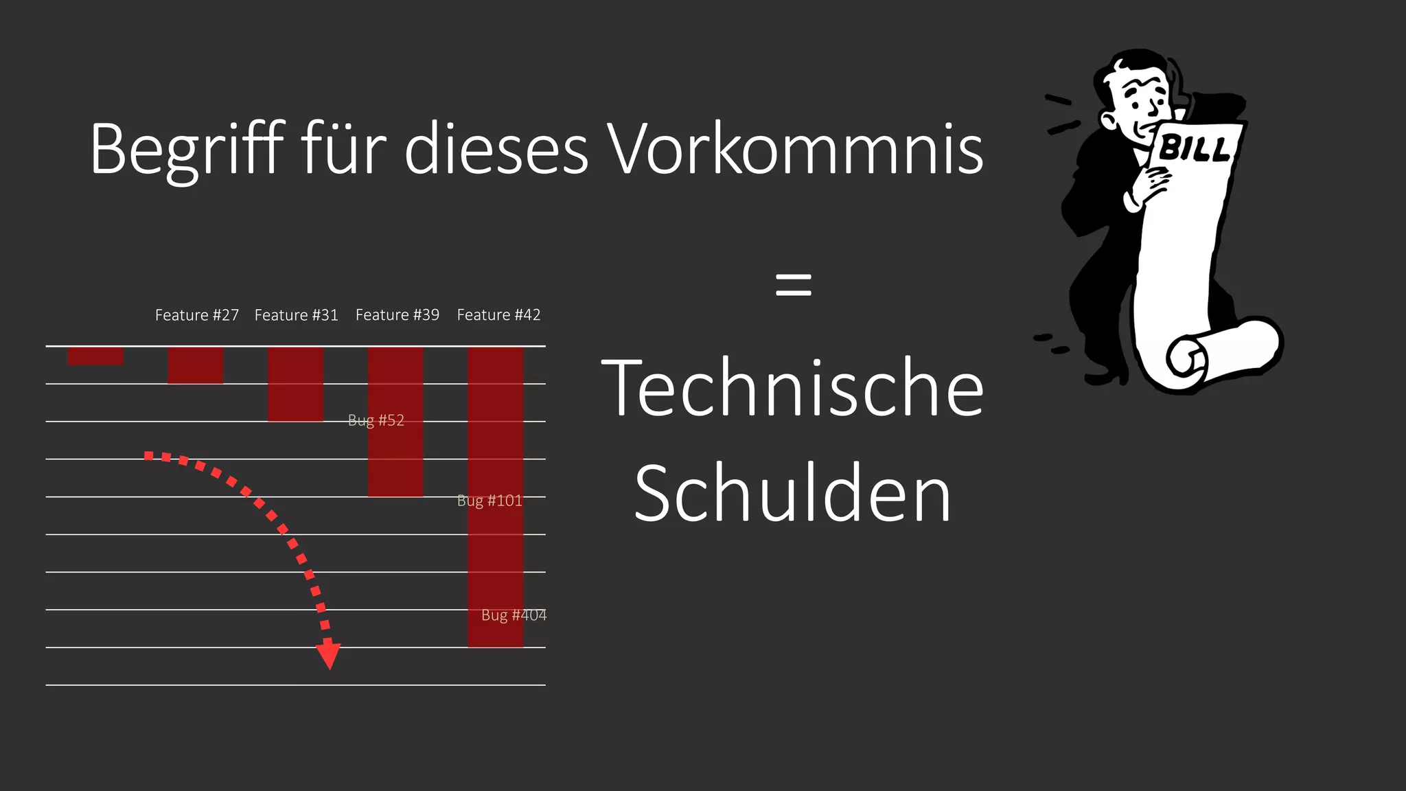 Begriff für dieses Vorkommnis
=
Technische
Schulden
Bug #101
Bug #404
Bug #52
Feature #27 Feature #39 Feature #42
Feature #31
 