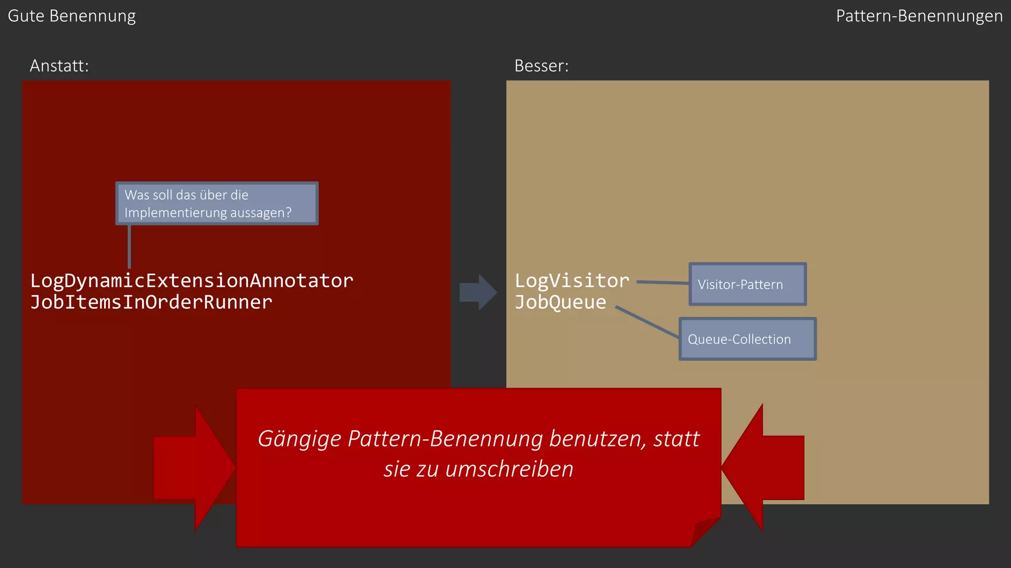 LogDynamicExtensionAnnotator
JobItemsInOrderRunner
LogVisitor
JobQueue
Gute Benennung
Anstatt: Besser:
Gängige Pattern-Benennung benutzen, statt
sie zu umschreiben
Pattern-Benennungen
Was soll das über die
Implementierung aussagen?
Visitor-Pattern
Queue-Collection
 