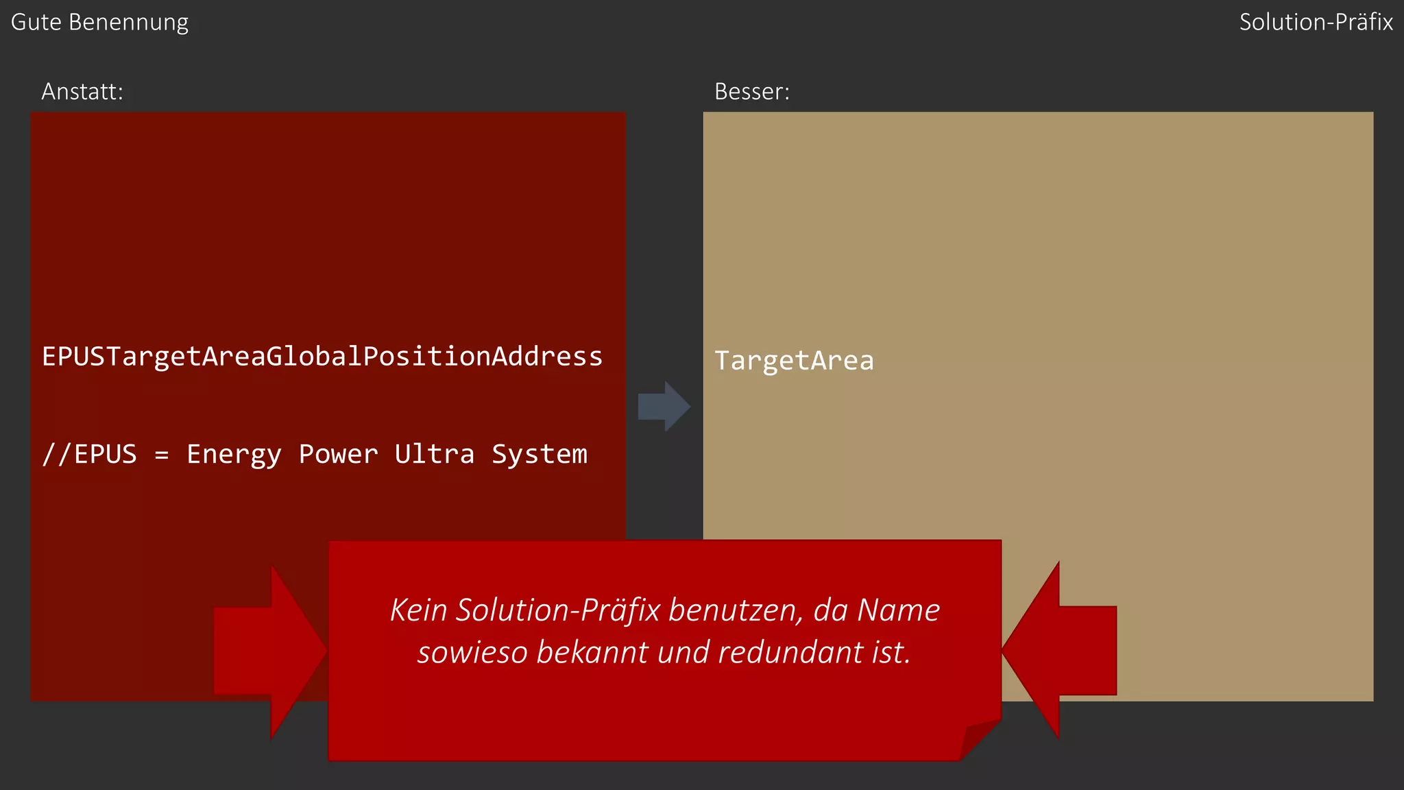 EPUSTargetAreaGlobalPositionAddress
//EPUS = Energy Power Ultra System
TargetArea
Gute Benennung
Anstatt: Besser:
Kein Solution-Präfix benutzen, da Name
sowieso bekannt und redundant ist.
Solution-Präfix
 