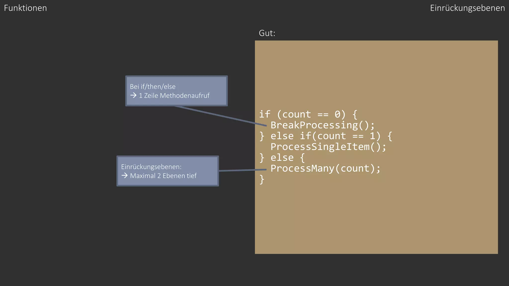 if (count == 0) {
BreakProcessing();
} else if(count == 1) {
ProcessSingleItem();
} else {
ProcessMany(count);
}
Funktionen
Gut:
Bei if/then/else
→ 1 Zeile Methodenaufruf
Einrückungsebenen
Einrückungsebenen:
→ Maximal 2 Ebenen tief
 