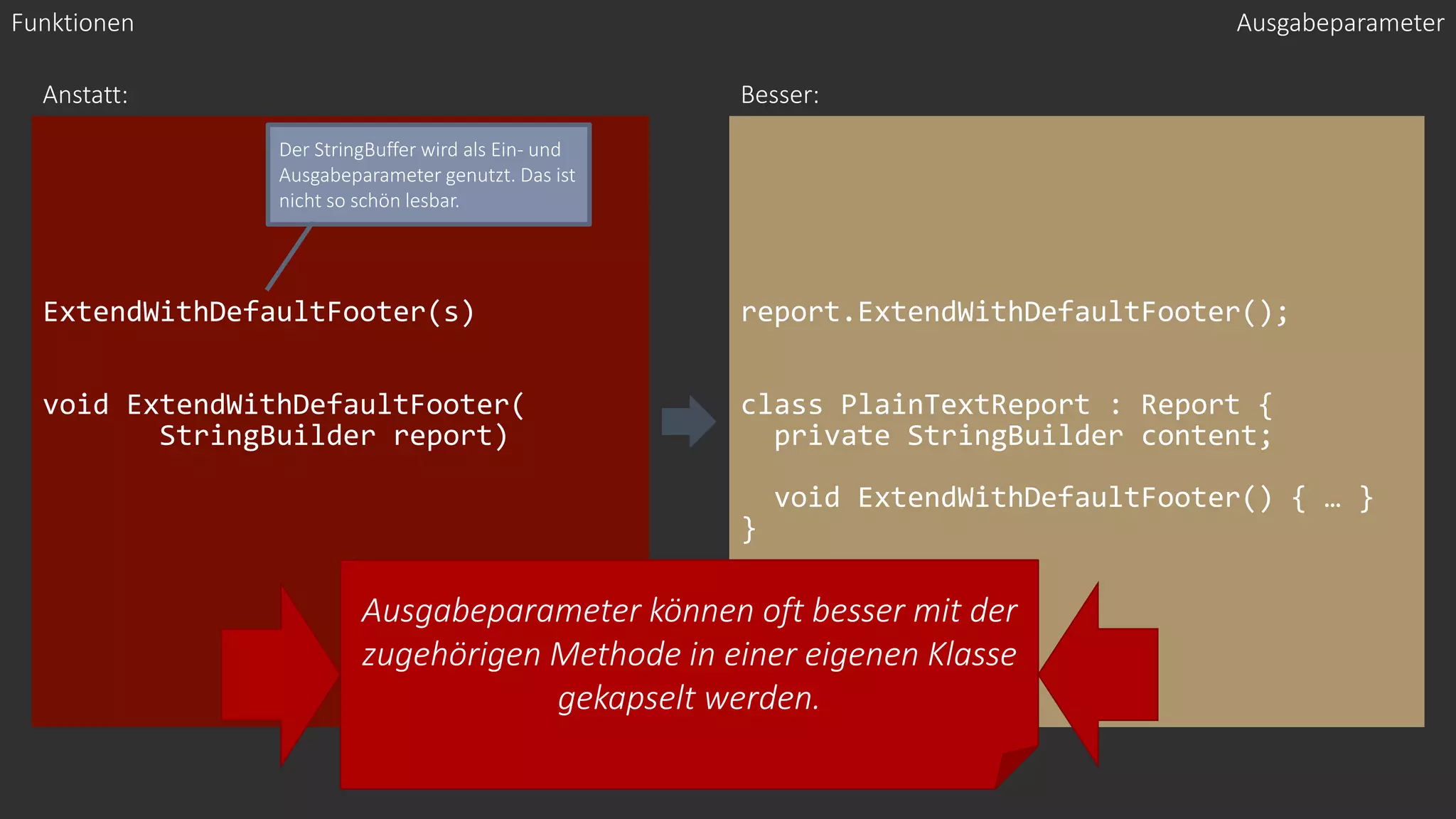 ExtendWithDefaultFooter(s)
void ExtendWithDefaultFooter(
StringBuilder report)
report.ExtendWithDefaultFooter();
class PlainTextReport : Report {
private StringBuilder content;
void ExtendWithDefaultFooter() { … }
}
Anstatt: Besser:
Ausgabeparameter
Der StringBuffer wird als Ein- und
Ausgabeparameter genutzt. Das ist
nicht so schön lesbar.
Funktionen
Ausgabeparameter können oft besser mit der
zugehörigen Methode in einer eigenen Klasse
gekapselt werden.
 