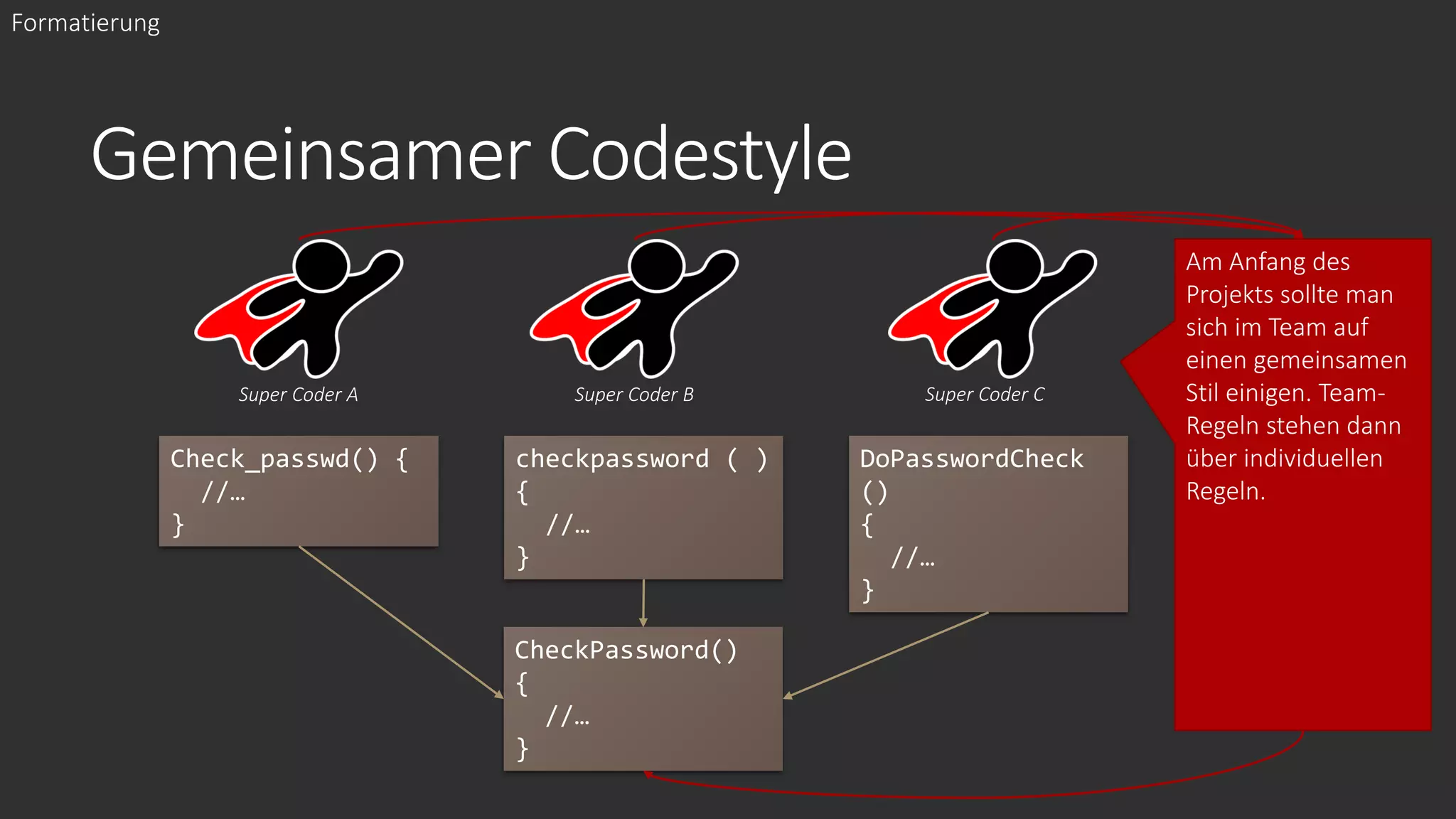 Gemeinsamer Codestyle
Check_passwd() {
//…
}
Super Coder A Super Coder B Super Coder C
checkpassword ( )
{
//…
}
DoPasswordCheck
()
{
//…
}
CheckPassword()
{
//…
}
Formatierung
Am Anfang des
Projekts sollte man
sich im Team auf
einen gemeinsamen
Stil einigen. Team-
Regeln stehen dann
über individuellen
Regeln.
 