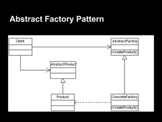Abstract Factory Pattern
 