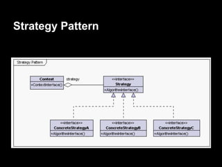 Strategy Pattern
 