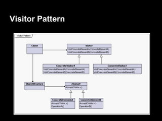 Visitor Pattern
 