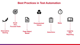 Best Practices in Test Automation
Descriptive
Naming
Lorem Ipsum is
simply dummy text of
the printing.
Lorem Ipsum is
simply dummy text of
the printing.
Small
And
Focused Tests
Page Object
Model
Parameterized
Values
Assertions
Waits
Logging
And
Reporting
 