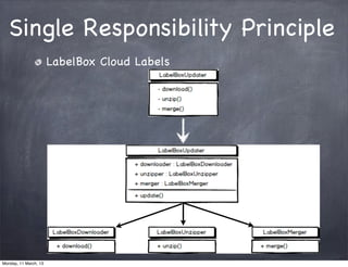 Single Responsibility Principle
LabelBox Cloud Labels
Monday, 11 March, 13
Skygear.io
 