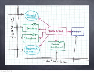 Monday, 11 March, 13
Skygear.io
 
