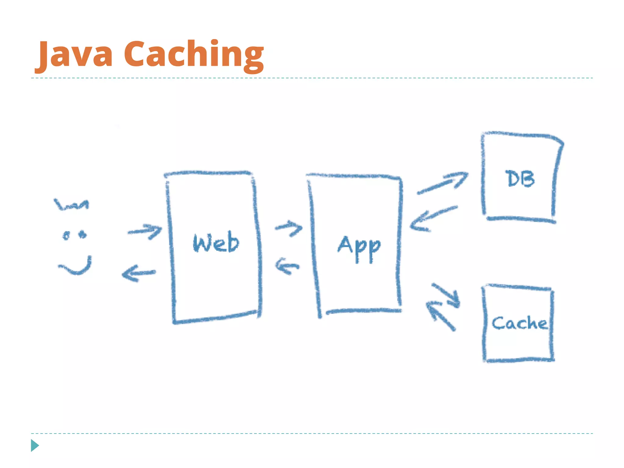 Java Caching
 