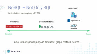 3
Umbrella term for everything NOT SQL
NoSQL – Not Only SQL
Simplicity Power
K/V stores
“Wide rows”
Document stores
Also, ...