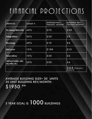 SERVICES USAGE % AVERAGE REV/ 
TENANT/ MONTH 
BUILDING REV/ 
TENANT/MONTH 
Dry cleaning/Wash & fold 40% $75 $30 
Package delivery 30% $30 $9 
Micro-storage 40% $ 10 $4 
Maid services 15% $100 $ 15 
Grocery delivery 10% $30 $3 
Additional (cobbler, tailor, 
dog walker, etc.) 20% $20 $4 
$65/TENANT/ 
MONTH 
AVERAGE BUILDING SIZE= 30 UNITS 
30 UNIT BUILDING REV/MONTH: 
$1950 ºº 
3 YEAR GOAL IS 1000 BUILDINGS 
f i n a n c i a l p r o j e c t i o n s 
11 Confidential and Proprietary info@thecleancube.com 
 