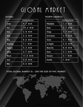 POPULATION 
London 9.7 MM 
Paris 10.4 MM 
Rome 2.8 MM 
Berlin 3.4 MM 
Tokyo 8.6 MM 
Hong Kong 7.1 MM 
Singapore 5.3 MM 
Sydney 4.7 MM 
Moscow 11.5 MM 
Seoul 9.8 MM 
Milan 4.2 MM 
POPULATION 
Philadelphia 1.5 MM 
Boston 0.7 MM 
Chicago 2.7 MM 
San Francisco 0.8 MM 
Toronto 5 .1 MM 
Los Angeles 5.8 MM 
Mexico City 8.8 MM 
Huston 2 .1 MM 
Vancouver 2 .1 MM 
Honolulu 1 MM 
TOTAL GLOBAL MARKET IS ≈ 20X THE SIZE OF NYC MARKET. 
GLOBAL NORTH AMERICA 
18 Confidential and Proprietary info@thecleancube.com 
 
