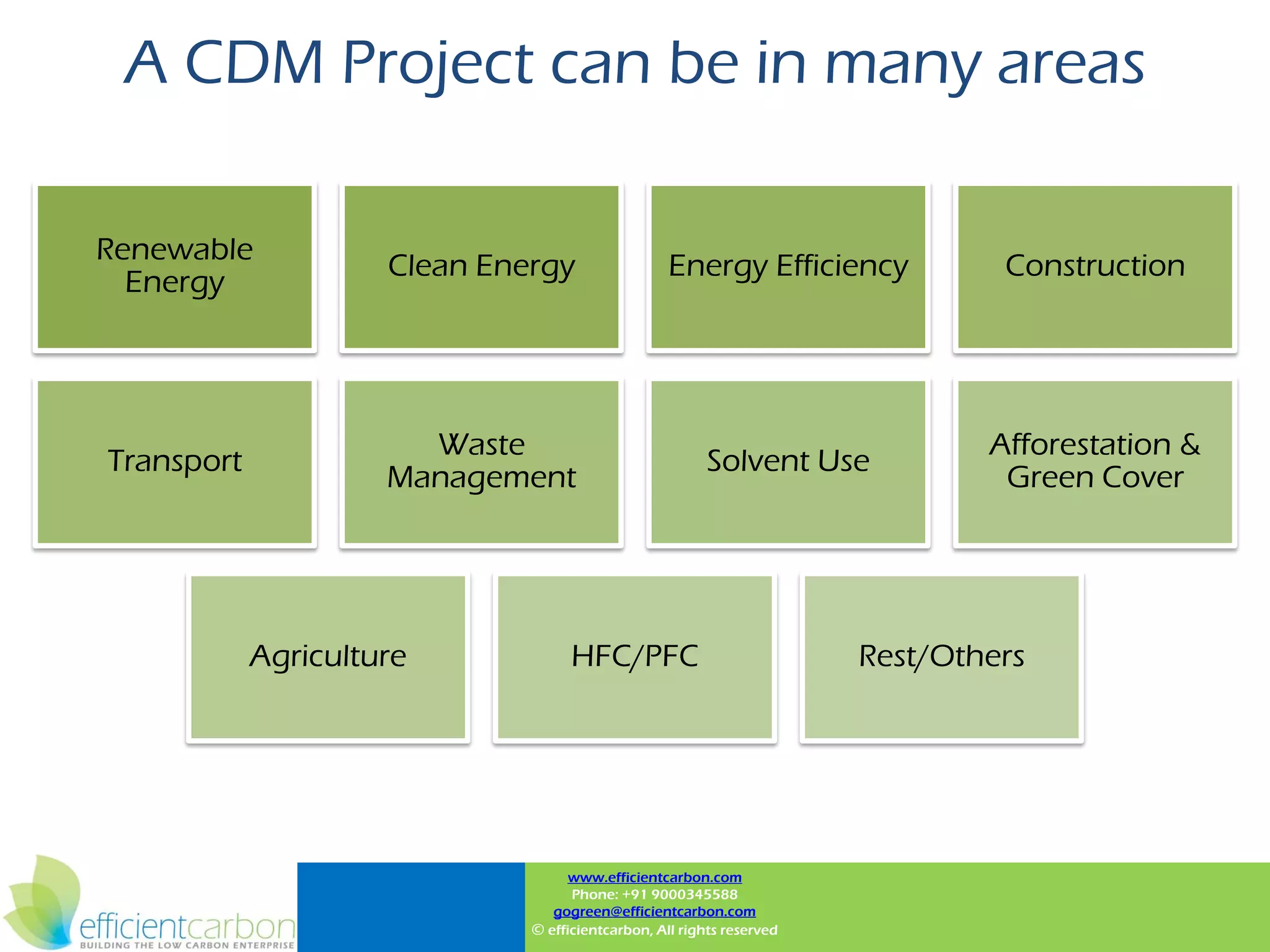 A CDM Project can be in many areas

Renewable
                     Clean Energy                  Energy Efficiency            Construction
  Energy




                       Waste                                                   Afforestation &
Transport                                                Solvent Use
                     Management                                                 Green Cover




            Agriculture             HFC/PFC                            Rest/Others




                                    www.efficientcarbon.com
                                    Phone: +91 9000345588
                                 gogreen@efficientcarbon.com
                              © efficientcarbon, All rights reserved
 