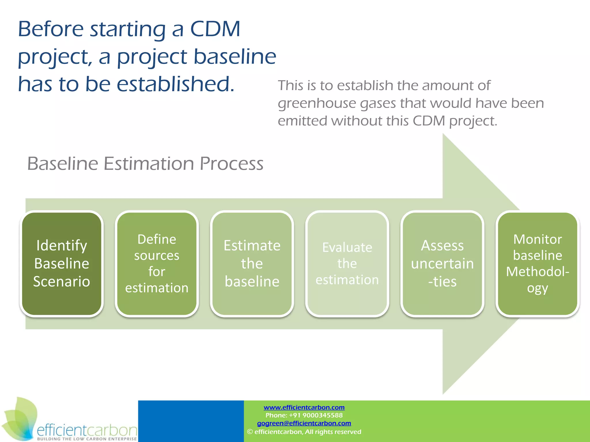 Before starting a CDM
project, a project baseline
has to be established.      This is to establish the amount of
                                        greenhouse gases that would have been
                                        emitted without this CDM project.


 Baseline Estimation Process



  Identify      Define     Estimate                                     Assess      Monitor
                                                     Evaluate
               sources                                                              baseline
  Baseline        for
                              the                       the            uncertain   Methodol-
  Scenario                 baseline                 estimation           -ties
              estimation                                                              ogy




                                    www.efficientcarbon.com
                                    Phone: +91 9000345588
                                 gogreen@efficientcarbon.com
                              © efficientcarbon, All rights reserved
 