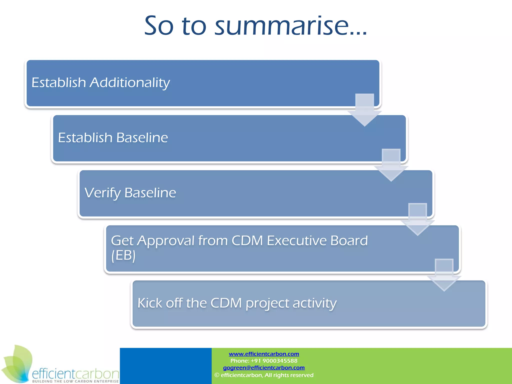 So to summarise...
Establish Additionality


    Establish Baseline


        Verify Baseline


             Get Approval from CDM Executive Board
             (EB)


                 Kick off the CDM project activity


                                   www.efficientcarbon.com
                                   Phone: +91 9000345588
                                gogreen@efficientcarbon.com
                             © efficientcarbon, All rights reserved
 