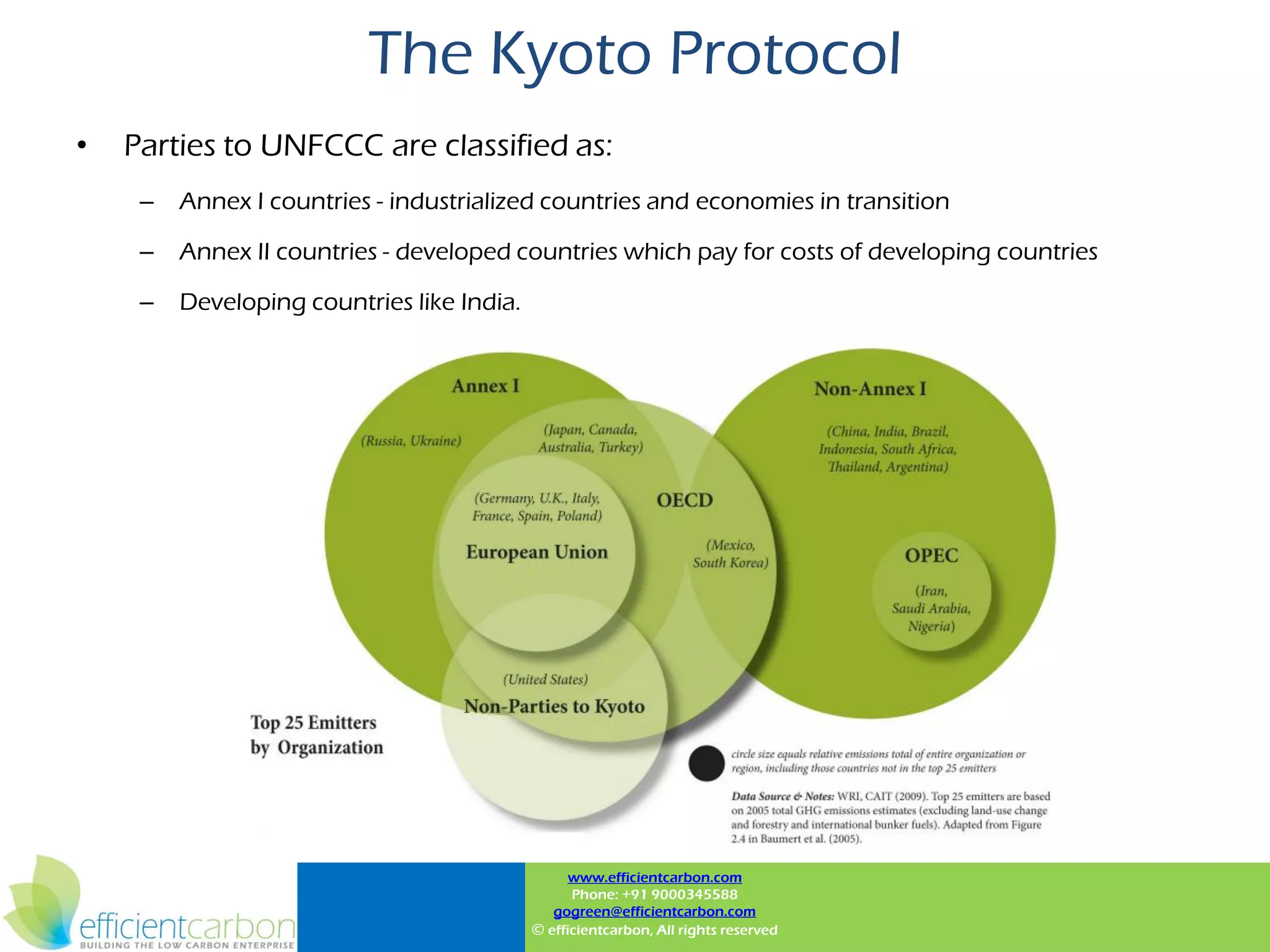 The Kyoto Protocol
•   Parties to UNFCCC are classified as:
     –   Annex I countries - industrialized countries and economies in transition

     –   Annex II countries - developed countries which pay for costs of developing countries

     –   Developing countries like India.




                                                  www.efficientcarbon.com
                                                  Phone: +91 9000345588
                                               gogreen@efficientcarbon.com
                                            © efficientcarbon, All rights reserved
 