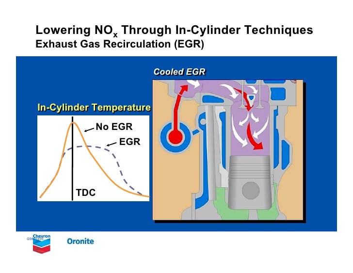 Clean diesel and aftertreatment 2