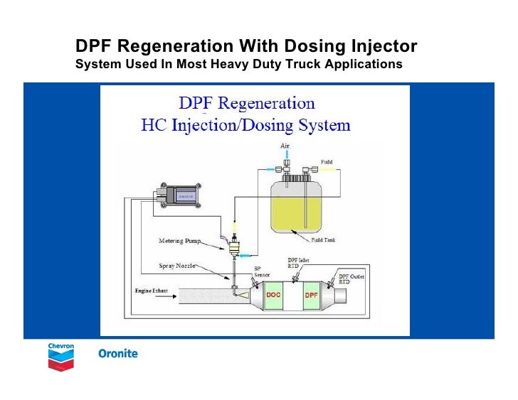 Clean diesel and aftertreatment 2