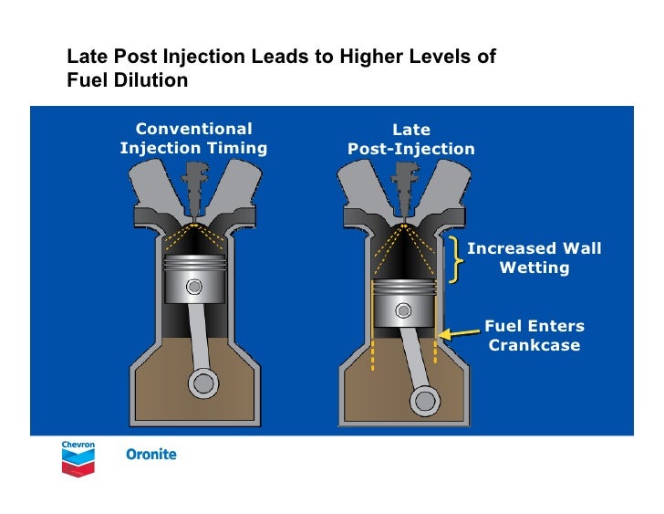 clean-diesel-and-aftertreatment-2-21-728
