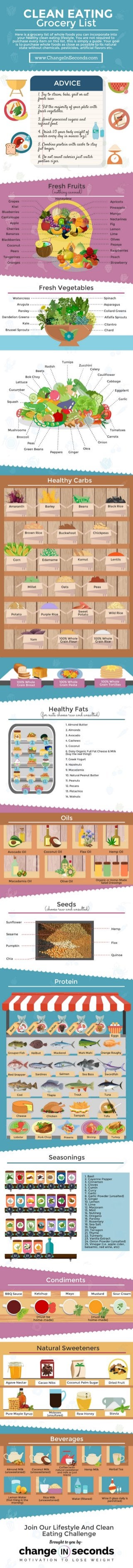  Clean Eating Grocery List