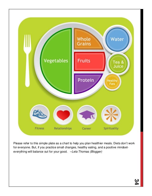Clean Eating Chart
