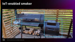 © 2022, Amazon Web Services, Inc. or its affiliates. All rights reserved.
IoT-enabled smoker
 