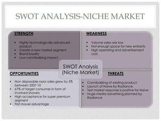 SWOT ANALYSIS-NICHE MARKET
SWOT Analysis
(Niche Market) THREATS
 Cannibalizing of existing product.
 Launch of Naive by Radiance.
 Test market response is positive for Naive
 Huge media advertising planned by
Radiance
OPPORTUNITIES
 Non disposable razor sales grew by 5%
between 2007-10
 67% of target consumer in form of
involved shavers
 High acceptance for super premium
segment
 First mover advantage
WEAKNESS
 Volume sales are low
 Not enough space for new entrants
 High operating and advertisement
cost
STRENGTH
 Highly technologically advanced
product
 Create a new market segment
 Brand loyalty
 Low cannibalizing impact
 