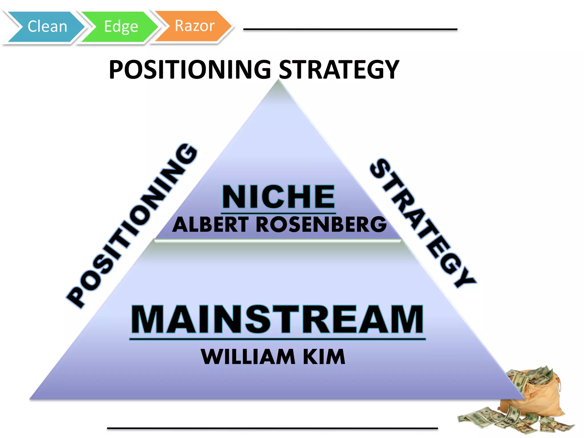 Clean Edge Razor
ALBERT ROSENBERG
WILLIAM KIM
POSITIONING STRATEGY
 