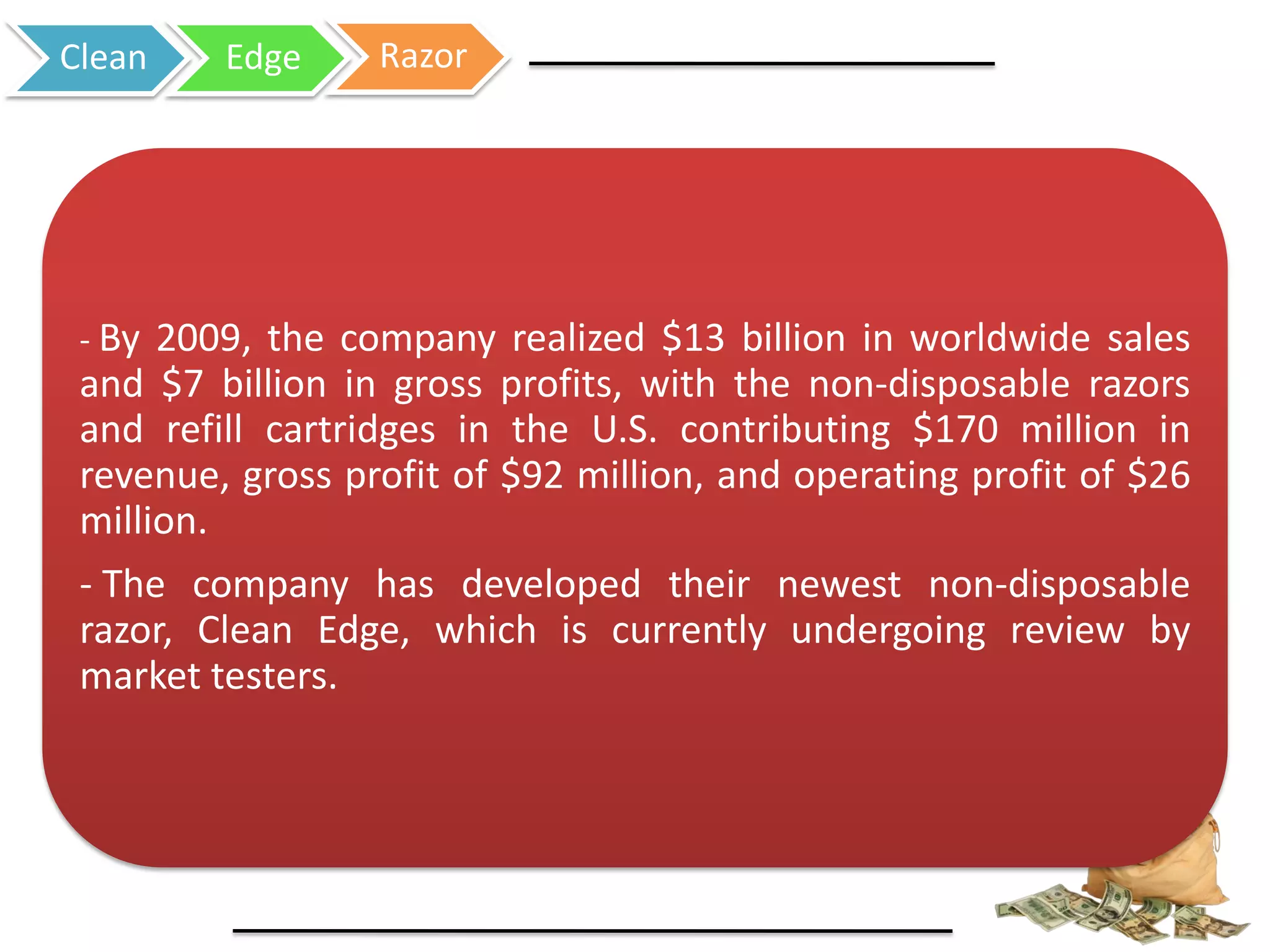 Clean Edge Razor
- By 2009, the company realized $13 billion in worldwide sales
and $7 billion in gross profits, with the non-disposable razors
and refill cartridges in the U.S. contributing $170 million in
revenue, gross profit of $92 million, and operating profit of $26
million.
- The company has developed their newest non-disposable
razor, Clean Edge, which is currently undergoing review by
market testers.
 