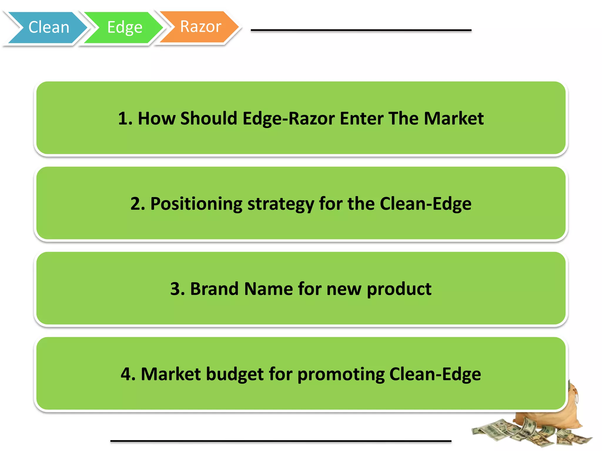 Clean Edge Razor
1. How Should Edge-Razor Enter The Market
2. Positioning strategy for the Clean-Edge
3. Brand Name for new product
4. Market budget for promoting Clean-Edge
 
