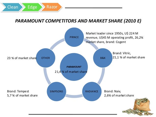 razor group case study