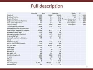 Testing the CLEANED framework in Lushoto, Tanzania